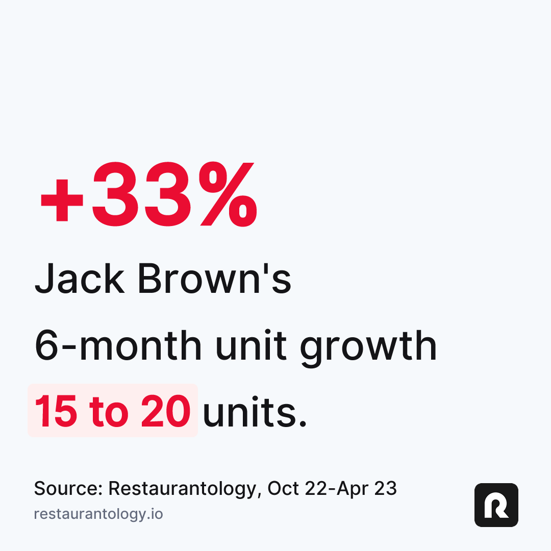 restaurantology-jack-brown-s-6-month-unit-growth-oct-22-apr-23